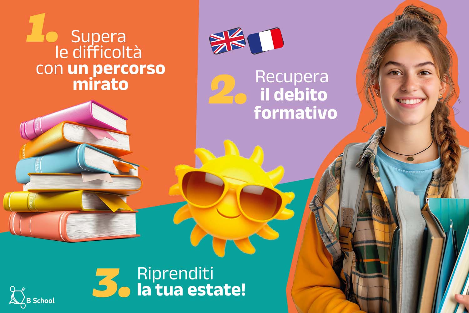 Come esprimere il futuro semplice in inglese 3 Articolo B school debito formativo